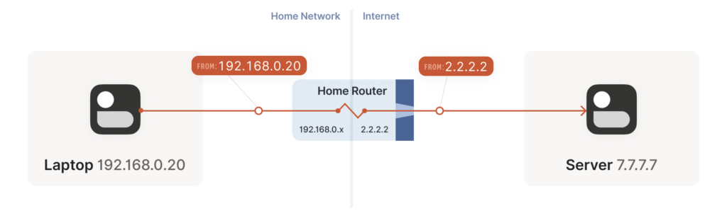 llamada se corta VOIP